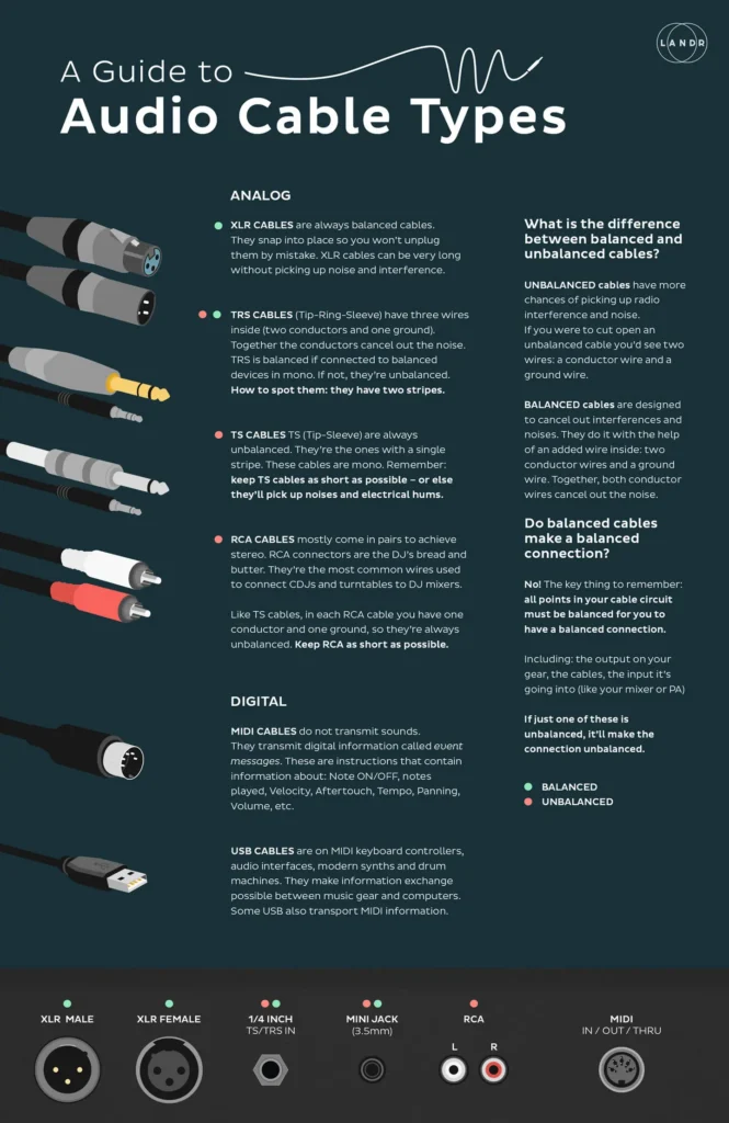 Audio-Cable-Types-infographic-guide